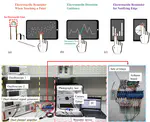 Designing Unobtrusive Modulated Electrotactile Feedback on Fingertip Edge to Assist Blind and Low Vision (BLV) People in Comprehending Charts