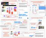 Toward Personalizable AI Node Graph Creative Writing Support: Insights on Preferences for Generative AI Features and Information Presentation Across Story Writing Processes
