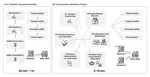 	"Watch, Smell, Ask, Touch": Practices, Challenges, and Technological Support in Ability Assessment of Older Adults from Practitioners Perspectives in China