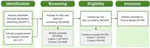 Systematic Literature Review of Using Virtual Reality as a Social Platform in HCI Community