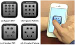 An Empirical Study of Touch-based Authentication Methods on Smartwatches
