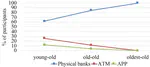 "Too Old to Bank Digitally?": A Survey of Banking Practices and Challenges among Older Adults in China