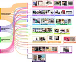 uxSense: Supporting User Experience Analysis with Visualization and Computer Vision