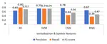 Automatic Detection of Usability Problem Encounters in Think-Aloud Sessions